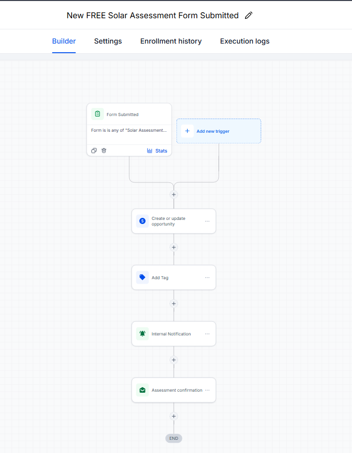 New FREE Solar Assessment Form Submitted — GHL Workflow